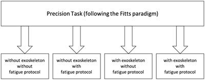 Gender differences in the use of an upper-extremity exoskeleton during physically and cognitively demanding tasks- a study protocol for a randomized experimental trial